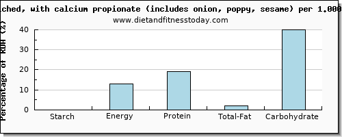 starch and nutritional content in a bagel